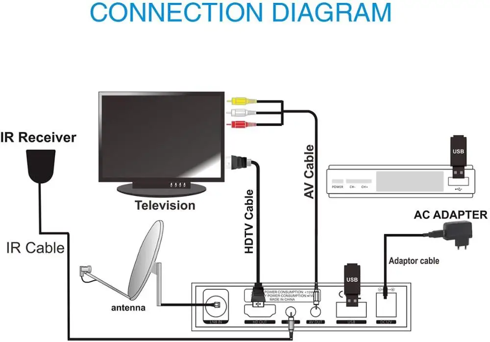 Gtmedia V7 hd спутниковый ТВ приемник Full HD DVB-S2 + USB Wi-Fi Корабль из Бразилии Cline поддержка