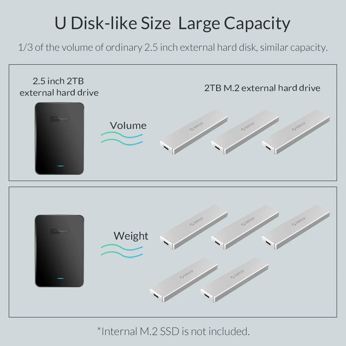 ORICO M2 SSD чехол NVME USB C 10 Гбит/с Поддержка UASP USB3.1 Gen2 type-C M.2 корпус SSD для NVME PCIE NGFF SATA M/B Ключ SSD диск