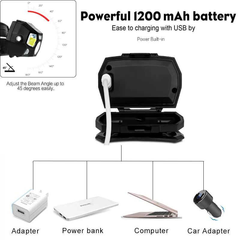 Налобный фонарь с датчиком движения и зарядкой от USB 8000 лм