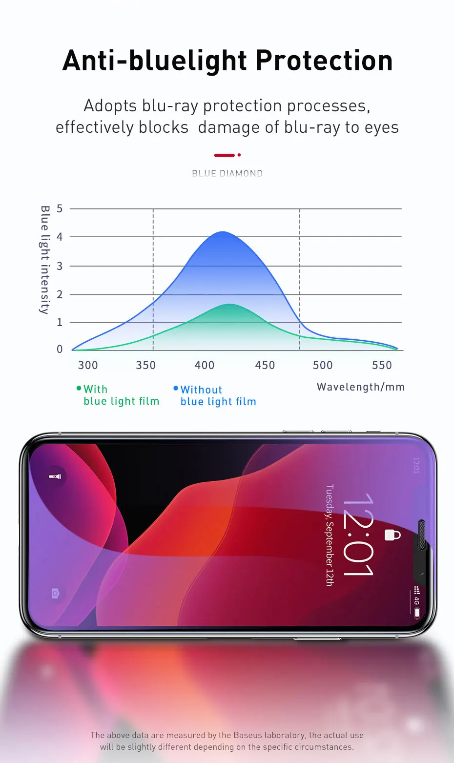 Baseus 0,23 мм Защита экрана для iPhone 11 Pro Max защита конфиденциальности полное покрытие закаленное стекло пленка для iPhone Xs Max Xr X