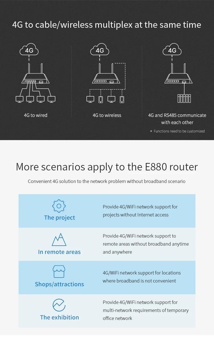 4G беспроводной маршрутизатор RS485 Универсальный 4G Wifi Проводная сеть ebyte E880-IR01 gsm ethernet 4g lte Промышленный маршрутизатор 4G антенна