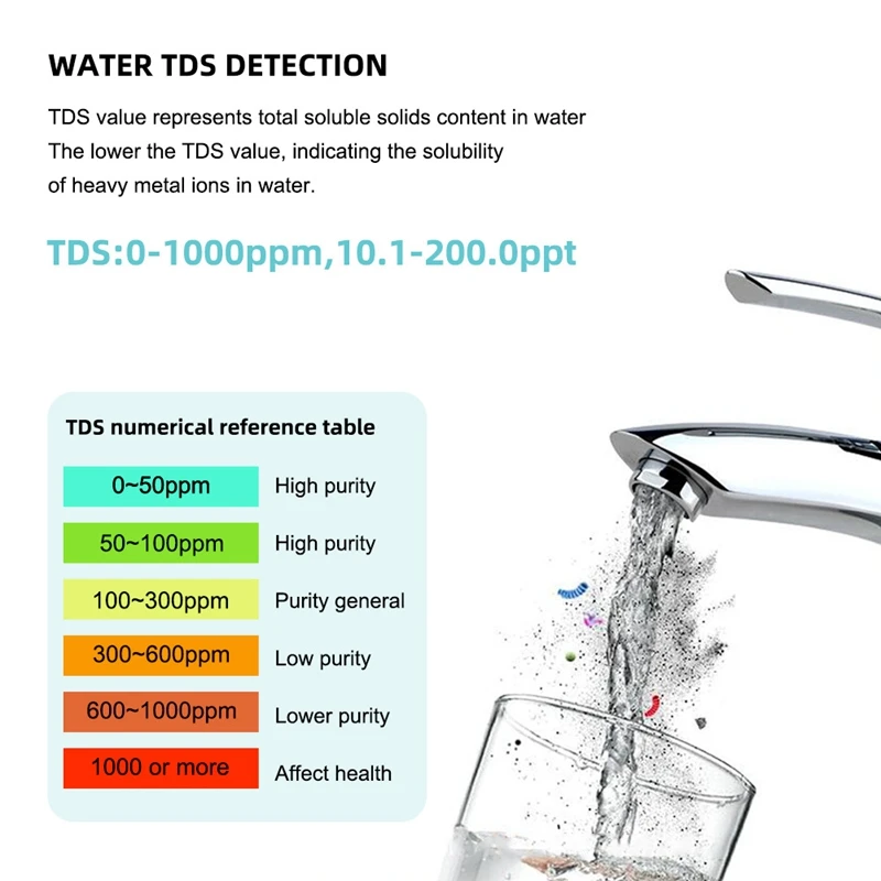 

7 In1 PH/TDS/EC/ORP/S.G/Salinity/Temperature Water Quality Tester C-600A PH Meter for Pools, Drinking Water Backlight
