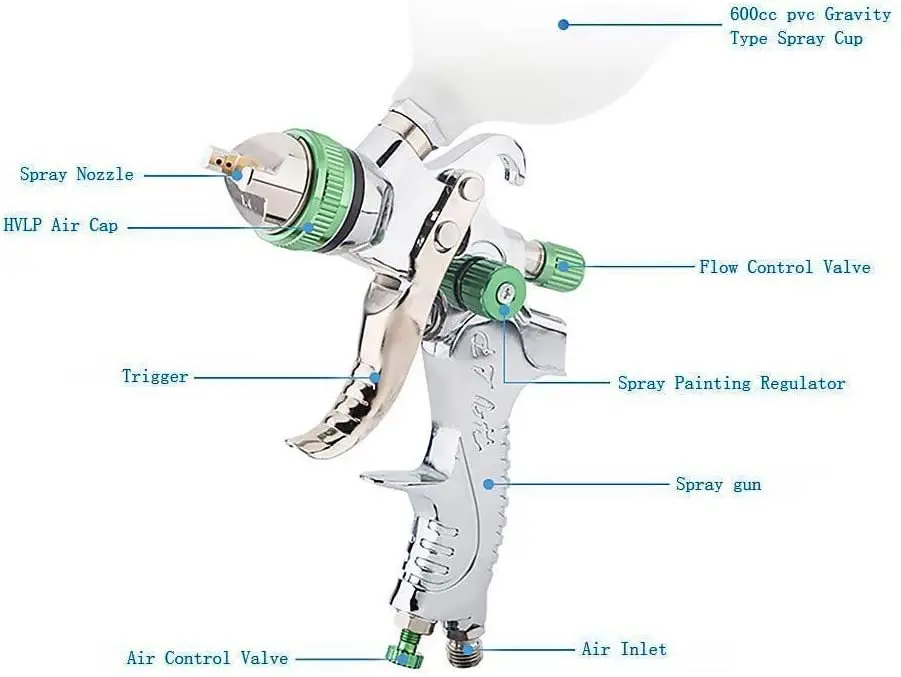 

1.4/1.7/2.0mm High Atomization Spray Gun Three Air Gun Gravity Feed With 3Nozzles for Automotive Wall Furniture Outdoor Spraying
