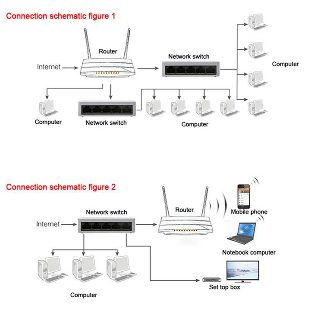 

Network LAN 5 Port 100 Mbps Ethernet Switch Full Half Duplex Universal Desktop Mini Wall Hanging Self Adaptive Home Splitter Hub