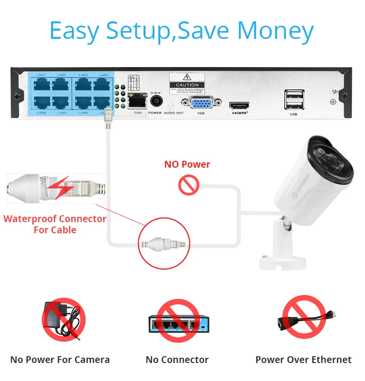 DEFEWAY 8CH HD 1080P Poe ip-камера видеонаблюдения домашняя камера безопасности Система POE 8 камера IP комплект видеонаблюдения