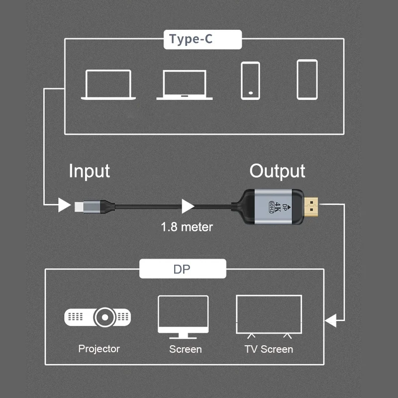 

Type-C Male to DP1.4 HD Cable 4K USB-C 260HZ Adapter Cable Video HD Adapter Cable 1.8M Aluminum Shell