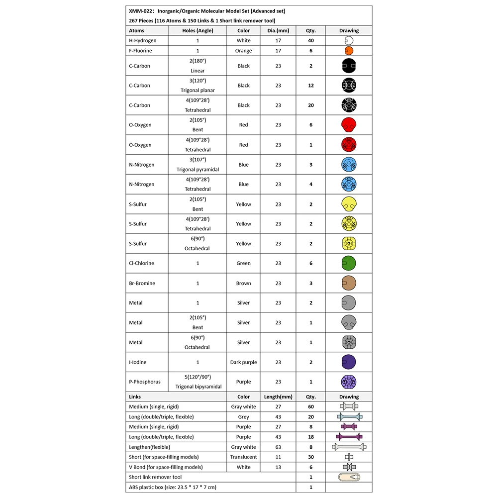 267 шт./компл. химия молекулярная модель модели атомов студенческий набор