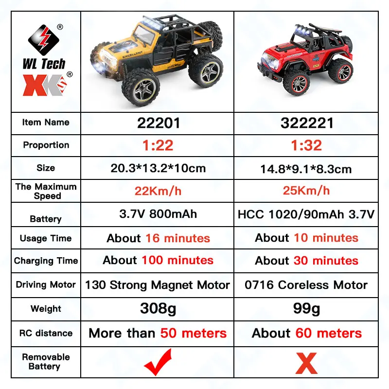 Wltoys 322221 22201 2 4G мини Радиоуправляемый автомобиль 2WD Off-модель дорожного