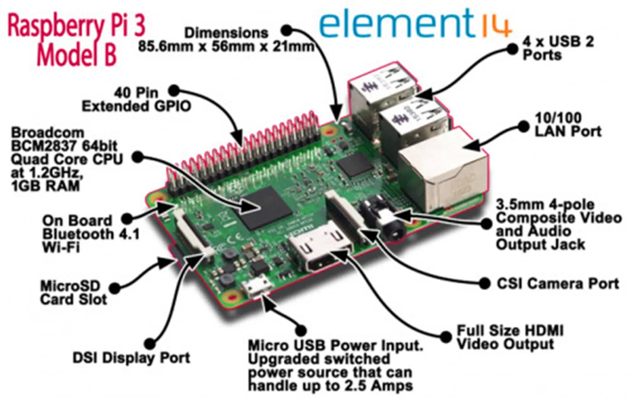 Одноплатный компьютер Raspberry Pi 3 Model B новый Soc BCM2837B0 1 2 ГГц Процессор 1GB Оперативная
