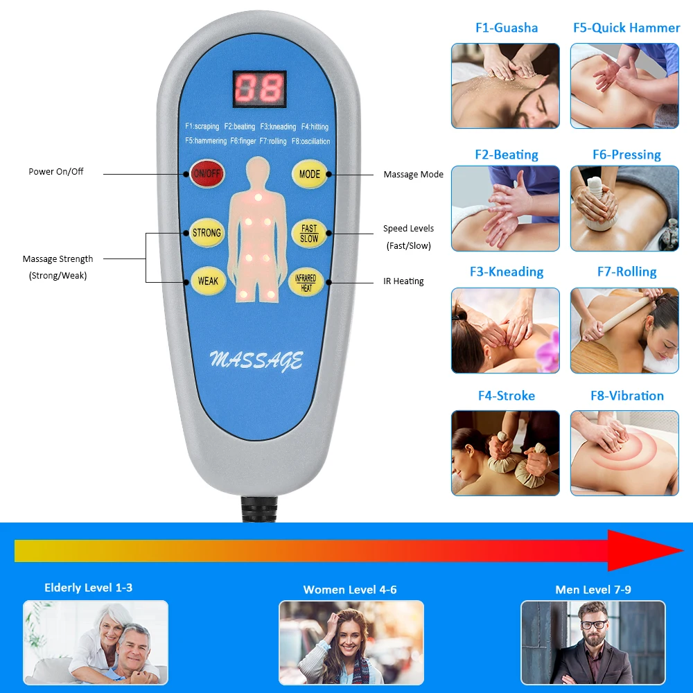 Электрическое вибрирующее кресло для массажа с подогревом, сиденье для облегчения боли, подушка для поясничного отдела, массажер для спины и плеч, матрас для автомобиля, офиса, дома.