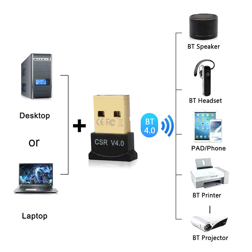 

3Mbps USB Bluetooth 4.0 Adapter Dongle CSR 4.0 Wireless Music Audio Receiver for Windows 10 8 PC