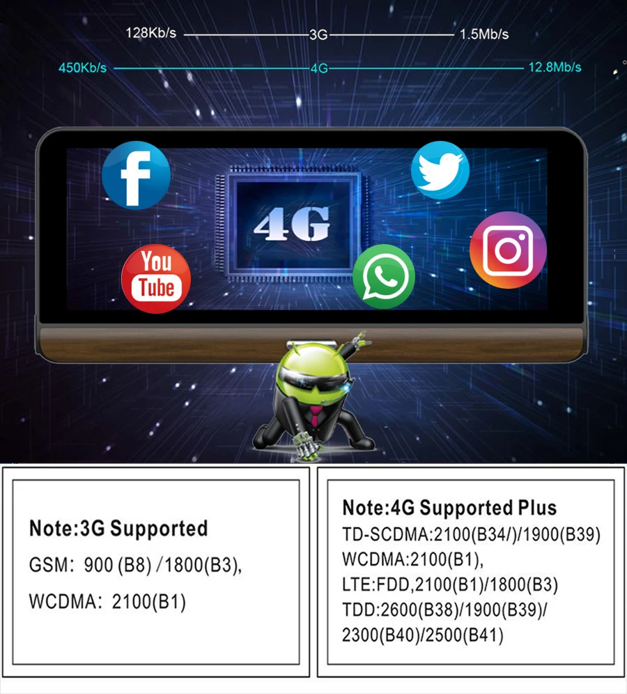 Anfilite E31 Pro 4G Автомобильная камера gps 7," Android 5,1 Автомобильные видеорегистраторы gps навигация видеорегистратор парковки мониторинг грузовика gps навигатор