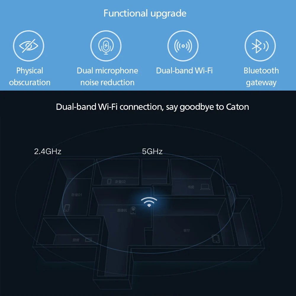 Оригинальный Xiaomi Mijia 360 Угол Смарт IP Камера PTZ Pro шлюз и двойная частота 5 ГГц Wifi mi