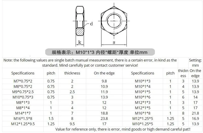 M8/M10/M12/M14/M16 белая цинковая тонкая зубчатая гайка, светильник, тонкая зубчатая гайка, тонкая гайка