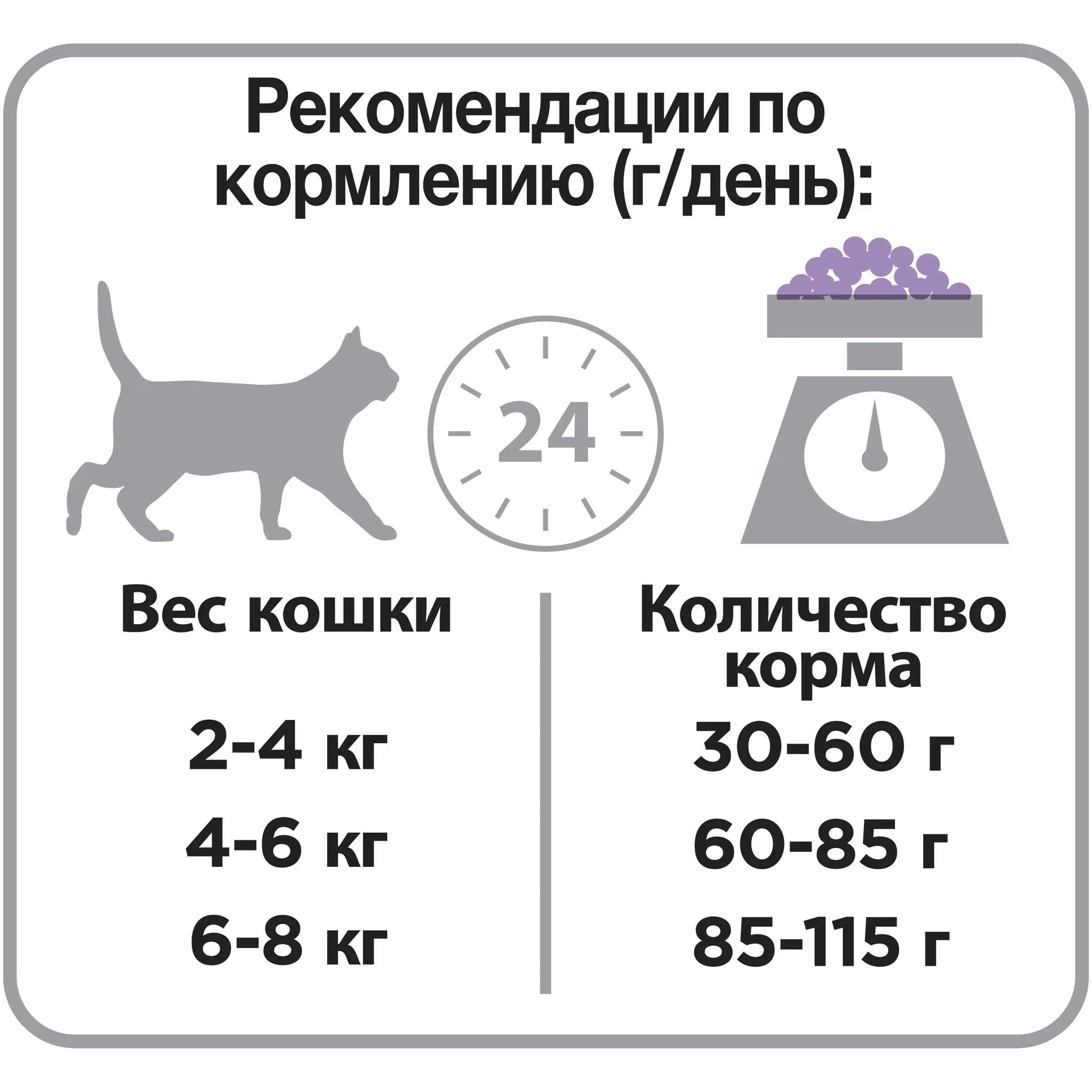 Промопак: Сухой корм Pro Plan® для взрослых кошек старше 1 года с чувствительным