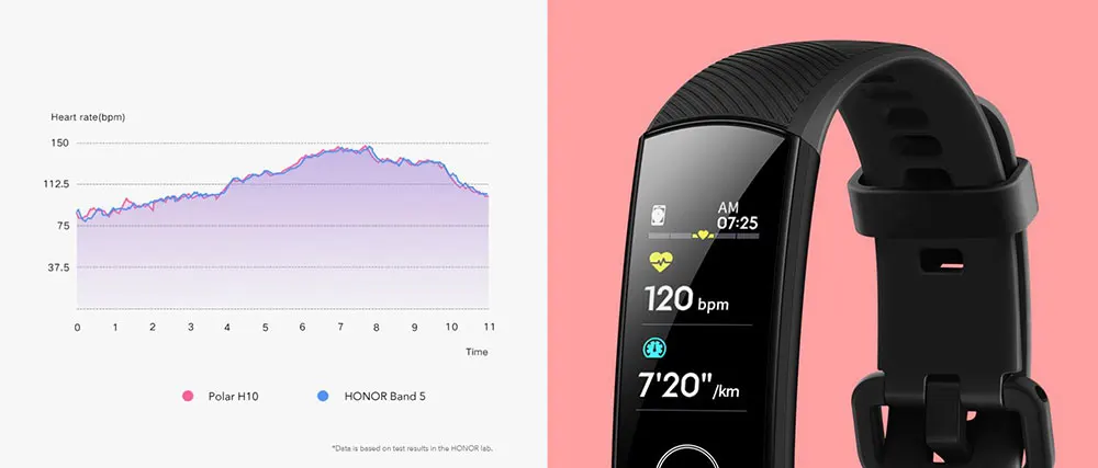 Глобальная версия Honor Band 5 браслет с кислородом крови смарт-трекеры активности Bluetooth умный Браслет мониторинг сердечного ритма