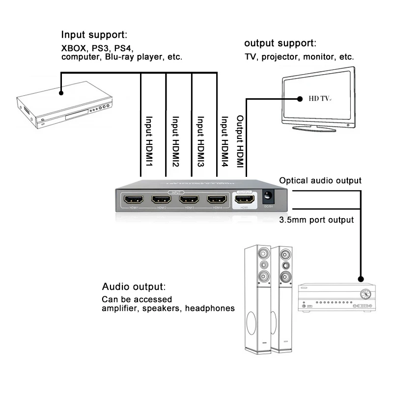4K 60 Гц HDR RS232 4 в 1 HDMI переключатель с 3 5 мм + SPDIF аудио разделительный экстрактор 4x1 hdmi