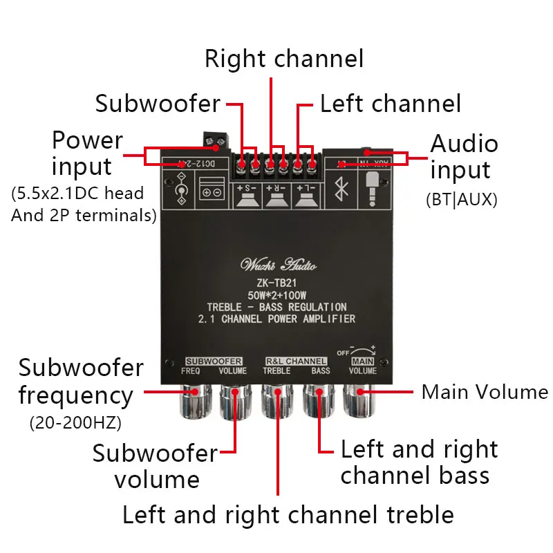 ZK-TB21 TPA3116D2 Bluetooth 5 0 панель усилителя сабвуфера 50 Вт x2 + 100 2 1 каналов мощность аудио