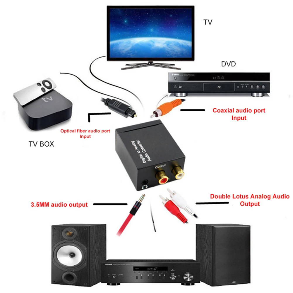 Новый 3 5 мм оптический коаксиальный Toslink цифро аналоговый RCA R/L аудио конвертер