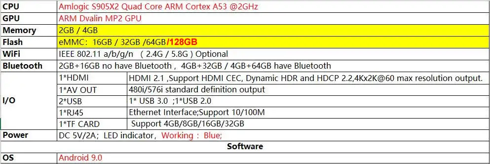 HK1 Play Android 9,0 Смарт ТВ Box Amlogic S905X2 4 Гб Оперативная память 128 Гб Встроенная память USB 3,0 BT4.0 2,4G/5G двойной WI-FI 3D 4K H.265 IPTV Set-top Box
