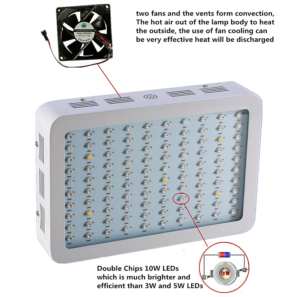 Новый светодиодный светильник 1000 Вт с двойными кристаллами полный спектр 380-780nm