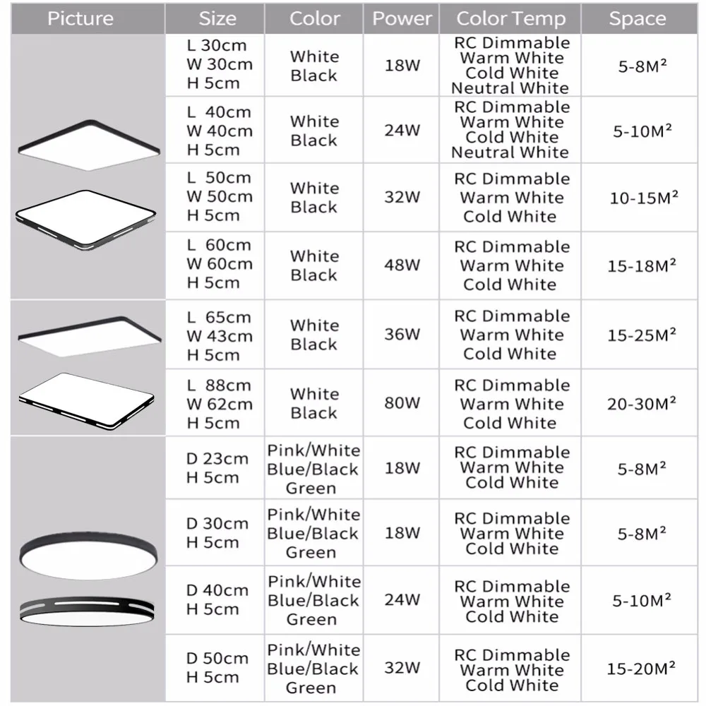 Современные светодиодные потолочные лампы с регулируемой яркостью декоративные