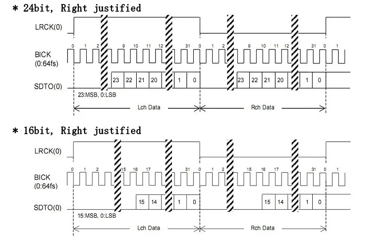 AK4118 Digital Receiver Board Audio Decoder DAC SPDIF to IIS Coaxial Optical USB AES EBU Input Support XMOS Amanero 1.3inch OLED
