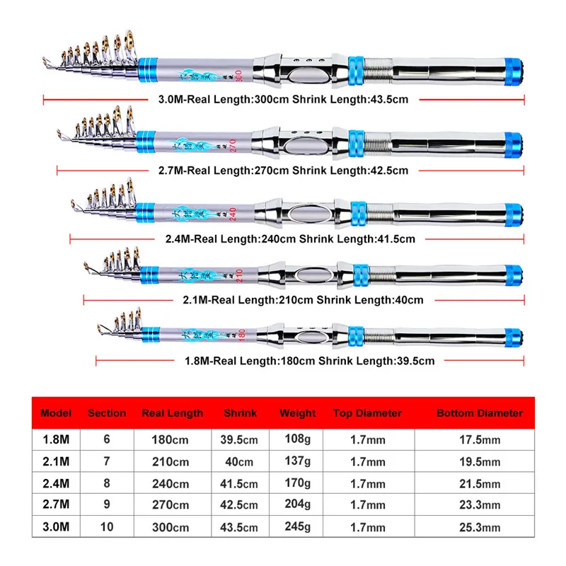 

Telescopic Carbon Spinning Rock Rod 1.8M 2.1M 2.4M 2.7M 3.0M Carp Feeder Boat Sea Pesca Pole Fishing Tackle