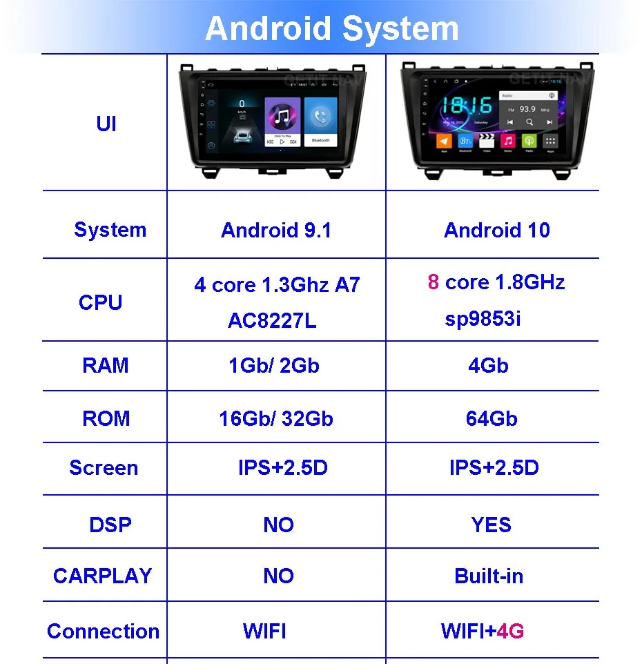 Android 9.1/10 Car Radio GPS Navigation Multimedia Player for MAZDA 6 BT | Автомобили и мотоциклы