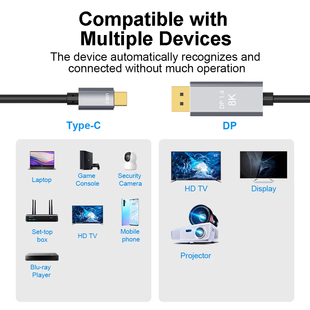 Кабель USB C к DisplayPort 8K кабель Type 3 1 порту дисплея 4 Thunderbolt и DP1.4 для MacBook Pro нового iPad