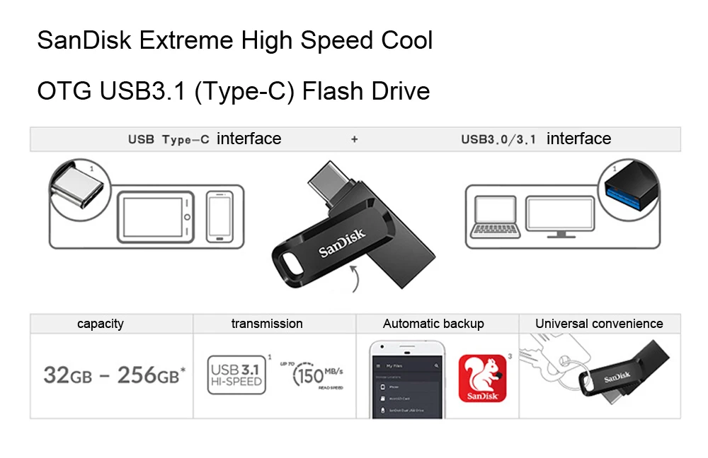 SanDisk флеш-накопитель USB 32 Гб 64 Гб 128 ГБ 256 ГБ ультра двойной USB3.1 диск OTG type-C флеш-накопитель 150 м/с для смартфонов и ноутбуков