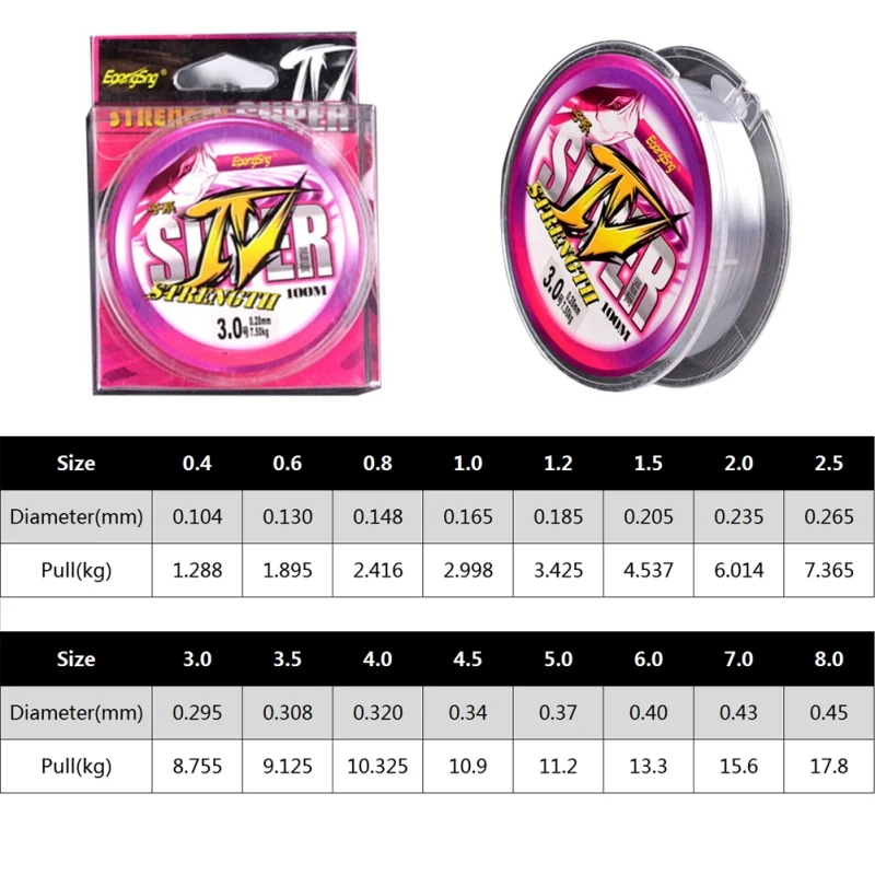 Рыболовная леска 100 м многонитевая прочная нейлоновая нефторуглеродная