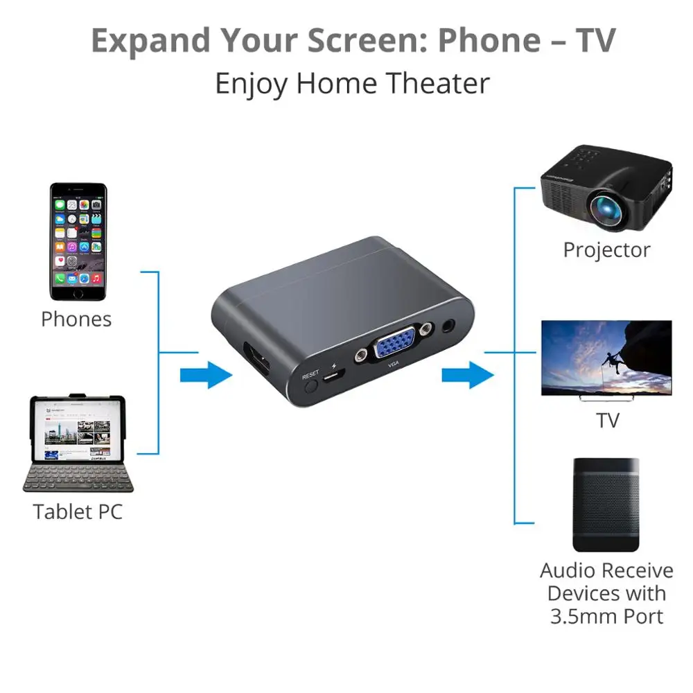 Адаптер eSYNiC USB-HDMI VGA преобразователь HD 1080P двойной дисплей многопортовый с