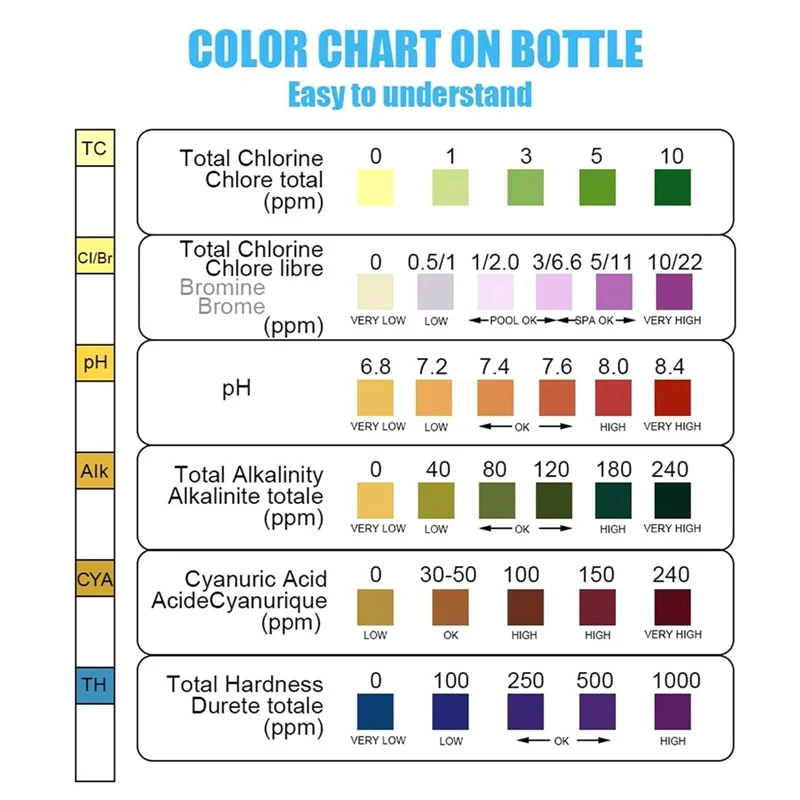 

Pool Test Strips Spa And Pool Test Strips For Hot Tub Swimming Pool Chemical Testing Kits Tests Chlorine PH Chemical Bromine