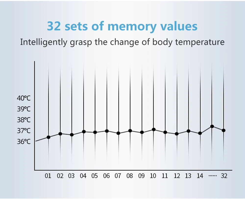 Термометр для тела Бесконтактный цифровой инфракрасный термометр лба