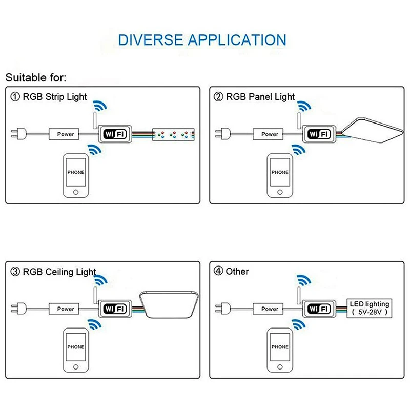 

LED WiFi Remote Controller Works with Alexa Google Home Voice Control for 5050/3528 RGB LED Strip/Dimmer/Timer 2Pcs