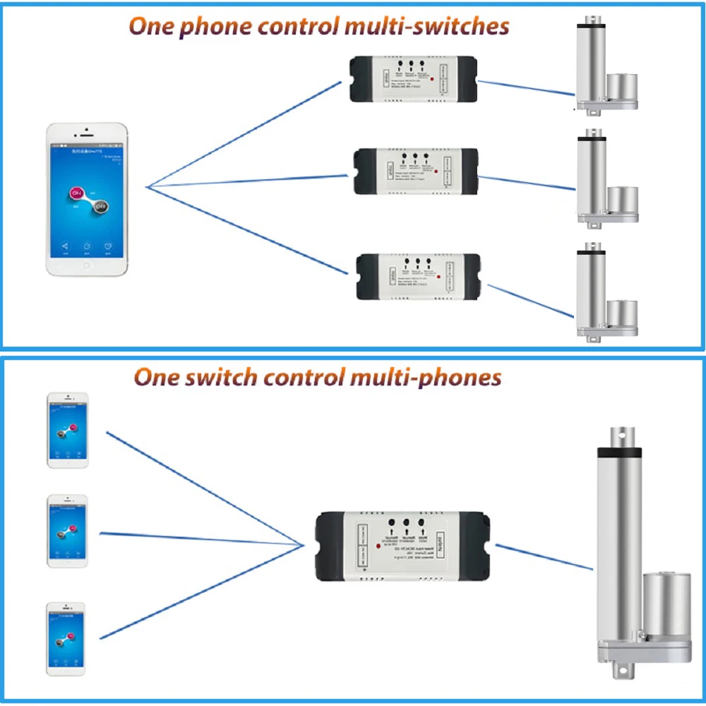Мобильный WIFI Пульт дистанционного управления переключатель двигателя вперед и
