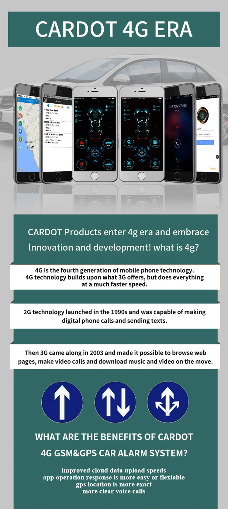 

Drop Shipping KOL Cardot Gps Gsm Smart Push Start Stop Keyless Entry System 4G Car Alarm