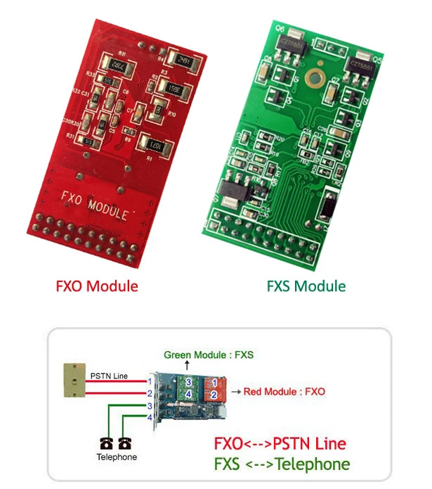 Карта Asterisk TDM410P 3 FXO + 1 FXS порты аналоговая карта VoIP digium asterisk для телефона voip|asterisk