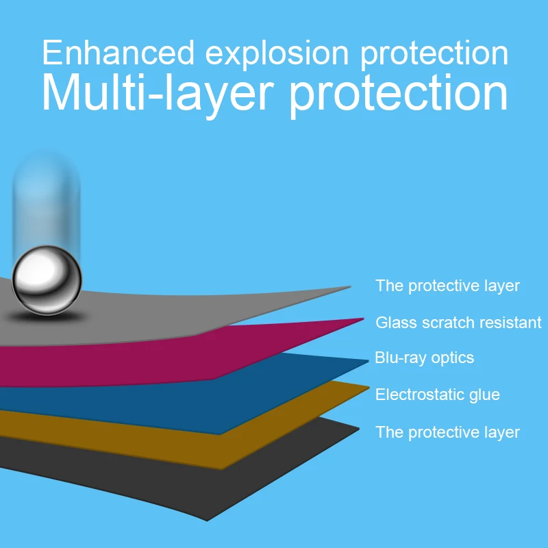 hd антибликовая защитная плен