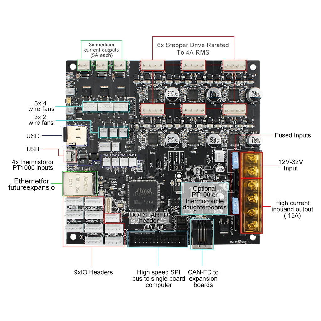 FYSETC Clone Duet 3 6HC 2 wifi v1.04 Mini5 + плата серии с 5-дюймовым 7-дюймовым экраном 4 дюйма 1XD 1LC