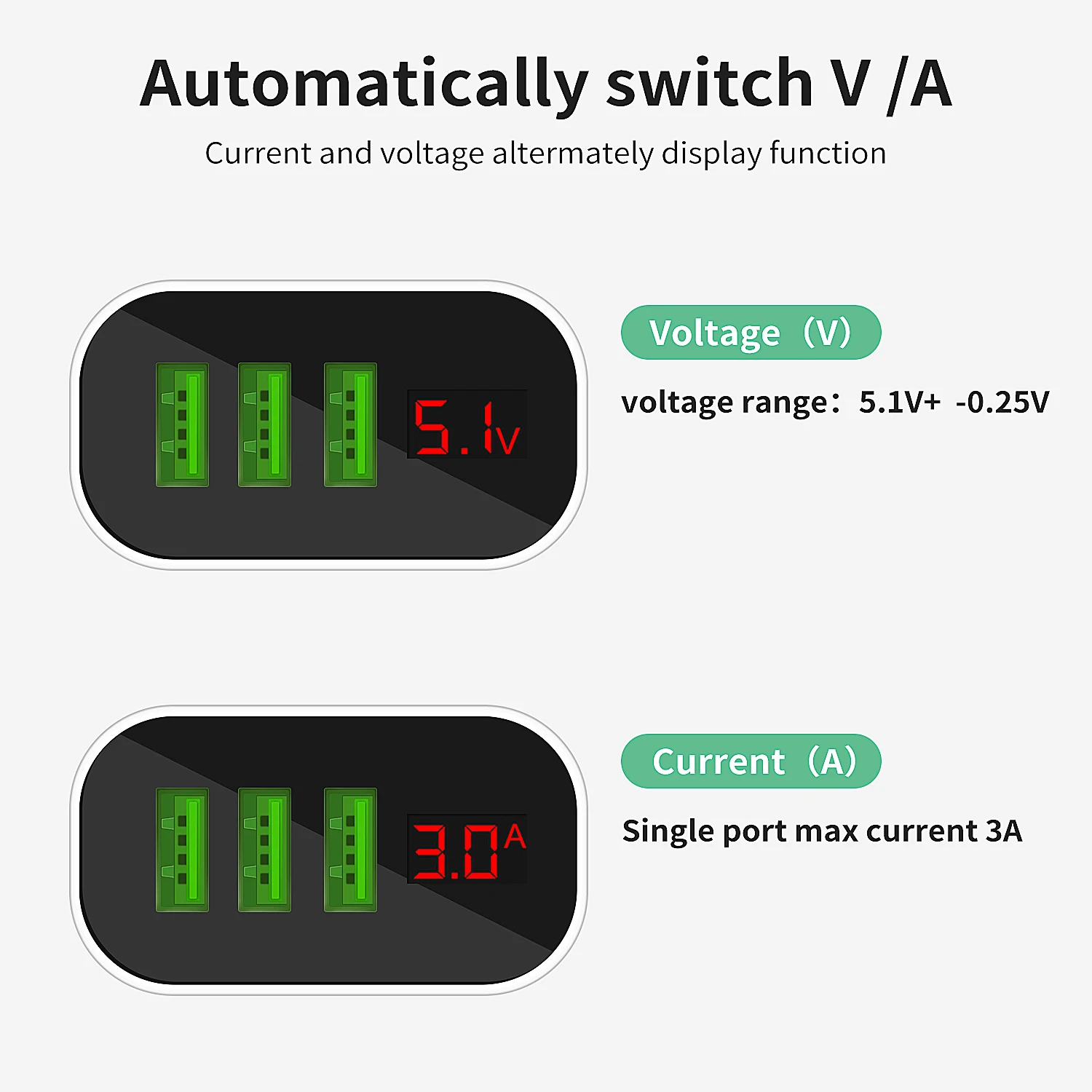 GOOJODO Цифровое зарядное устройство для телефона с 3 портами USB 3A Max умное быстрое зарядное устройство для путешествий настенное зарядное устройство адаптер для iPhone samsung Xiaomi