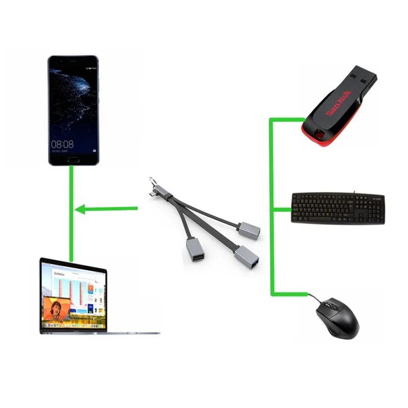 

New USB HUB 3.0 Multi USB HUB Expander 3 Port Type C Hab Adapter for MacBook Pro for MacBook Pro Computer Accessor USB Splitter