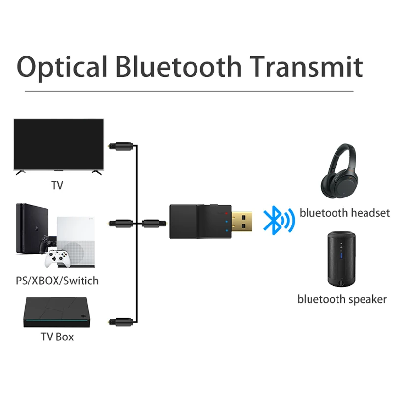 2 в 1 Bluetooth 5 0 аудио передатчик с низкой мощностью USB + SPDIF оптический беспроводной
