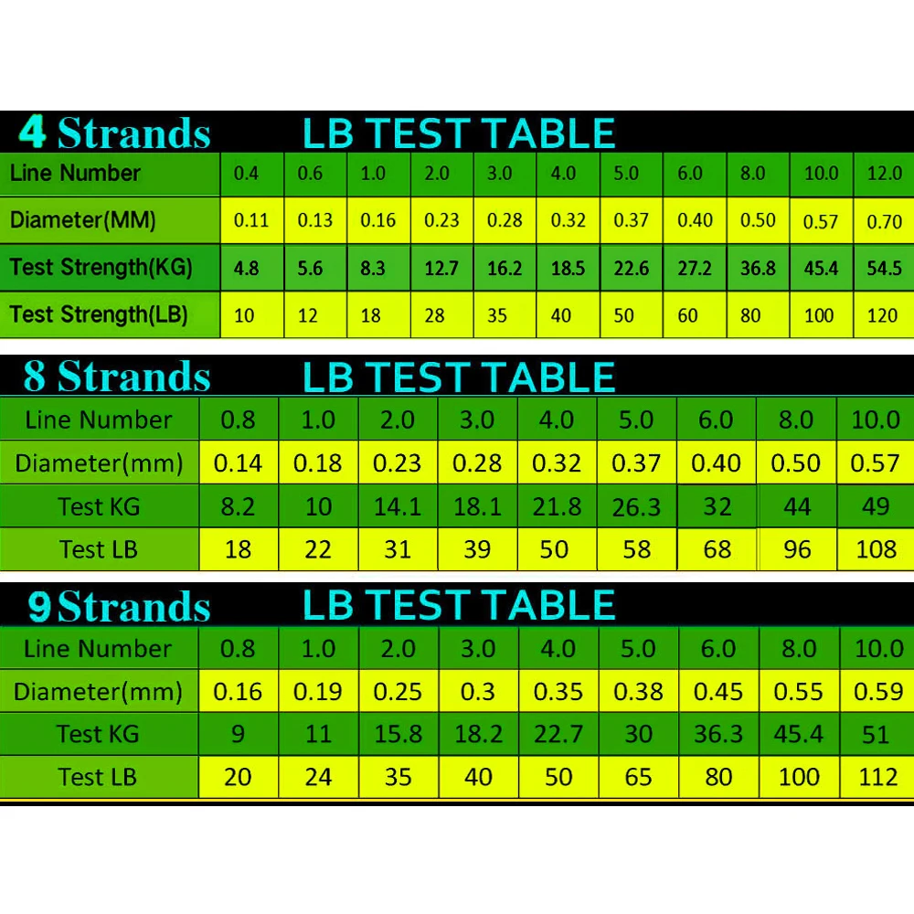 Новая плетеная рыболовная леска GHOTDA 100 м 4 нити ПЭ мультифиламентная