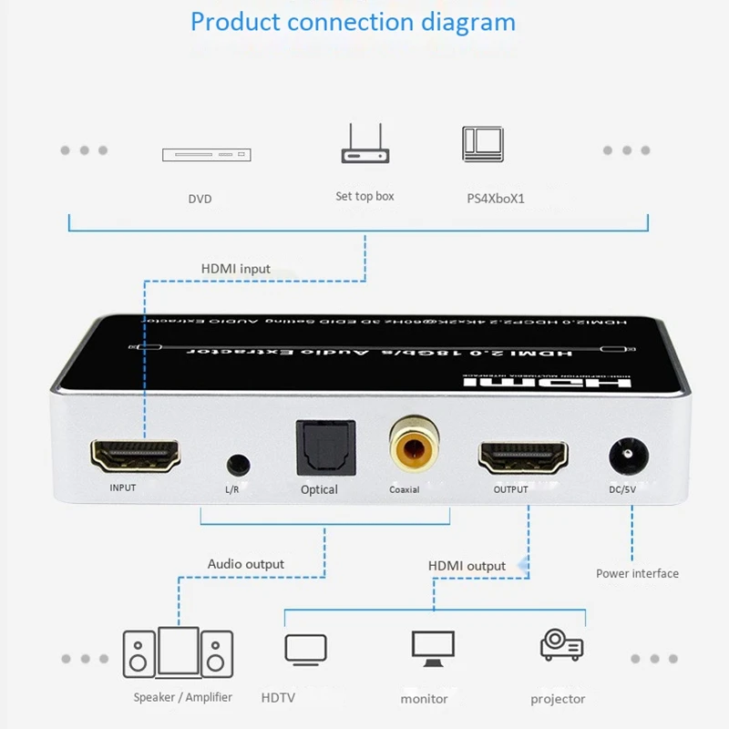 

HDMI 2.0 o Extractor 7.1Ch 4K 60Hz HDMI Switcher o Splitter 1X1 HDMI 5.1Ch HDMI Toslink o(EU Plug)