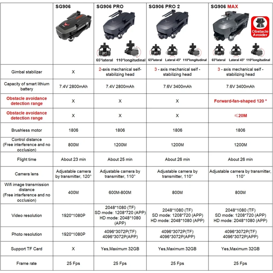 sg906 max pro2 gps беспилотные летательны