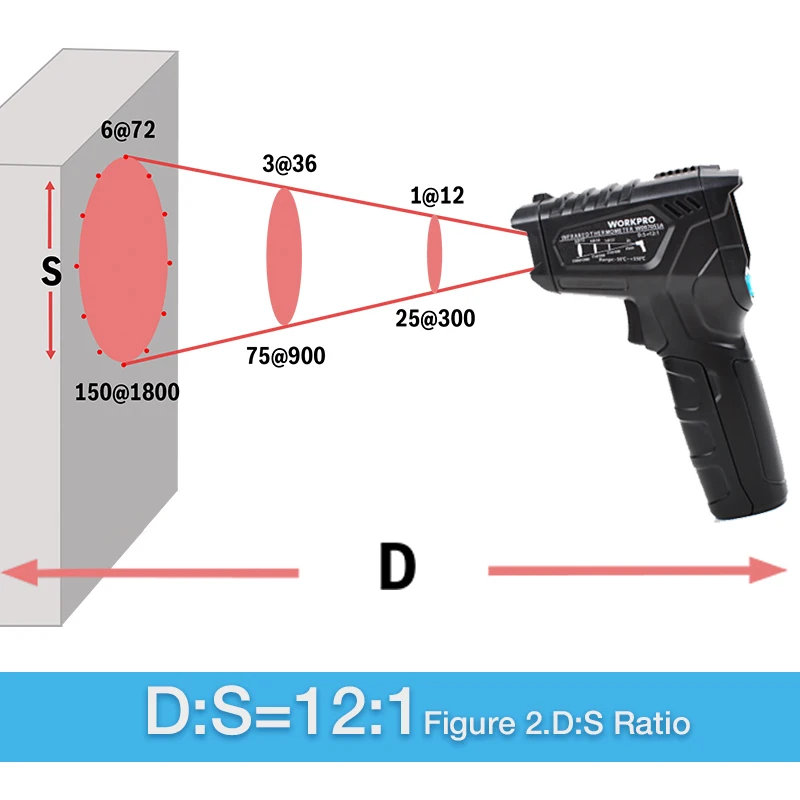 WORKPRO цифровой термометр измеритель влажности инфракрасный гигрометр лазерный