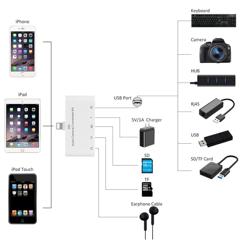 5 в 1 8 контактный адаптер для sd камеры USB OTG 3 мм аудио разъем TF SD Micro Reader комплект
