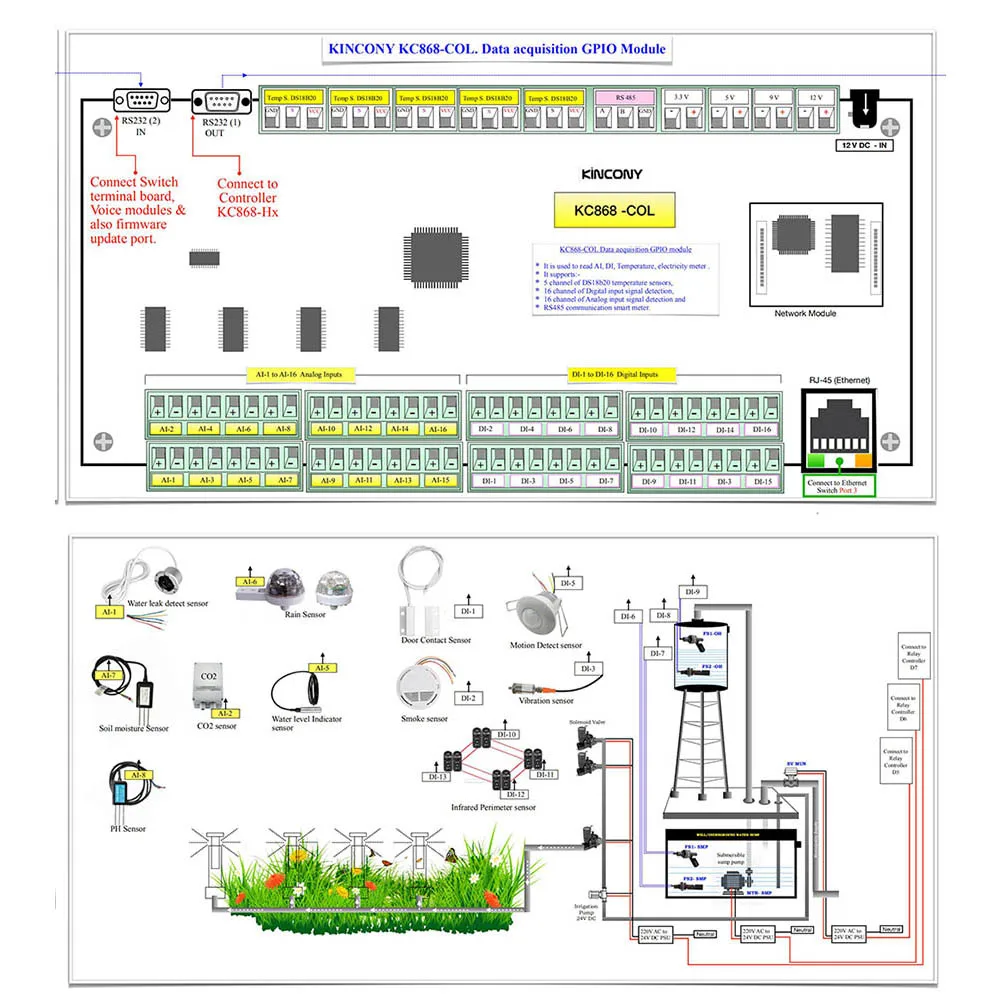 

Kincony Industrial Logical Controller PLC Programmable IFTTT Smart Home Automation Module Analog Digital Input RS232 RS485